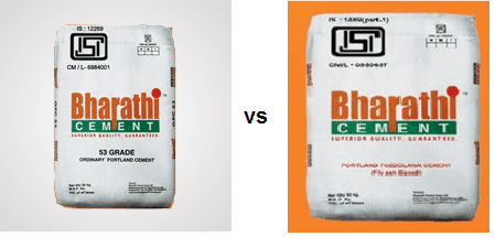 which cement is best for house construction opc vs ppc fly ash ppc full form