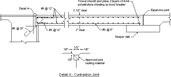 Reinforcement diagram with clear detailing