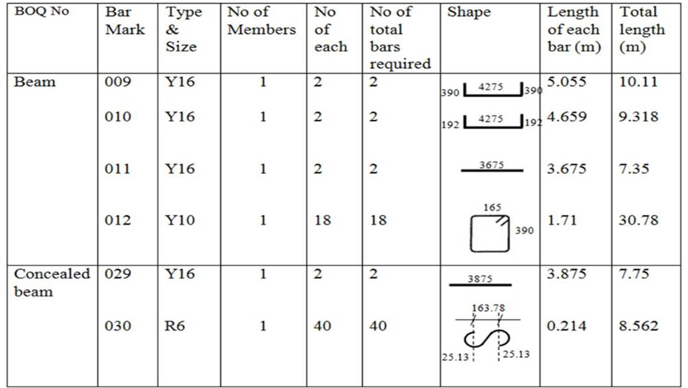 How to Calculate (Formula) for Unit Weight of Reinforcement Steel ... How to Calculate (Formula) for Unit Weight of Reinforcement Steel ...