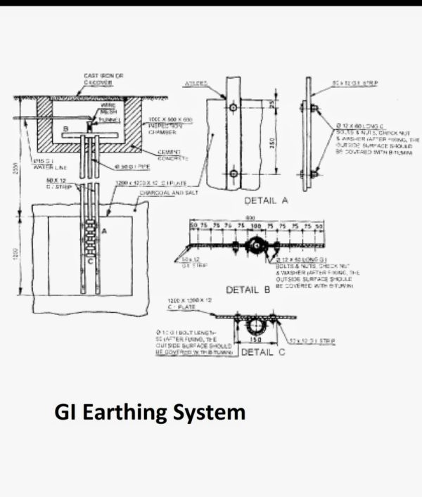 Earthing for Houses Types & Methods of Earthing Happho